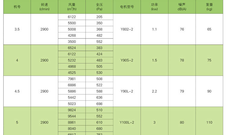 設(shè)置高溫排煙風機時應(yīng)注意的細節(jié)